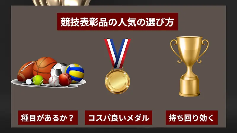 スポーツボール・金メダル・金トロフィーを並べ、選定ポイントを示す競技表彰品ガイド